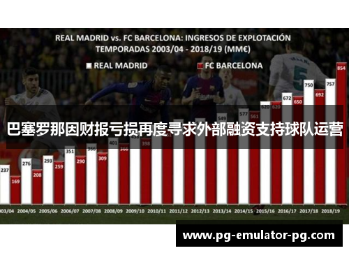 巴塞罗那因财报亏损再度寻求外部融资支持球队运营
