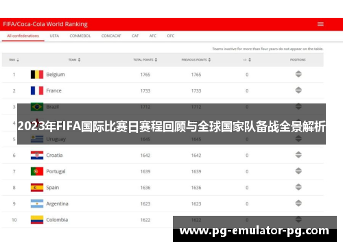 2023年FIFA国际比赛日赛程回顾与全球国家队备战全景解析 2023年FIFA国际比赛日赛程回顾与全球国家队备战全景解析