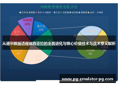 从德甲数据透视穆西亚拉的全面进化与核心价值技术与战术意义解析 从德甲数据透视穆西亚拉的全面进化与核心价值技术与战术意义解析