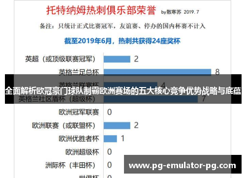全面解析欧冠豪门球队制霸欧洲赛场的五大核心竞争优势战略与底蕴 全面解析欧冠豪门球队制霸欧洲赛场的五大核心竞争优势战略与底蕴