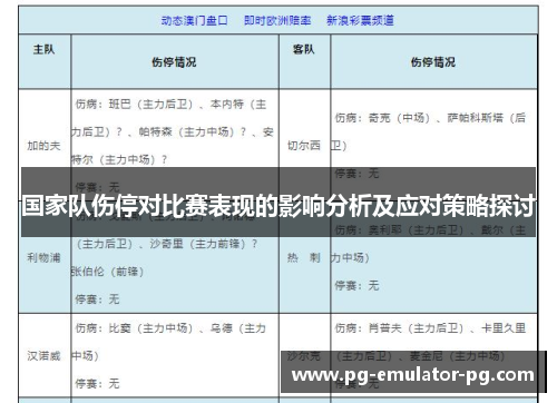 国家队伤停对比赛表现的影响分析及应对策略探讨 国家队伤停对比赛表现的影响分析及应对策略探讨
